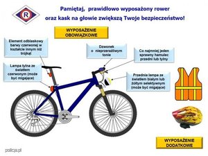 Tablica rower i wymagane wyposażenie